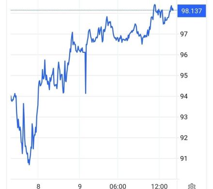 افزایش قیمت نفت